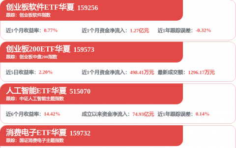 钶锐锶科创板IPO上会迎大考 高增长光环暗藏现金流隐忧