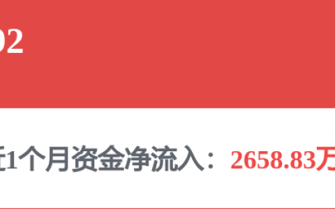 白银有色超61万手买单封板！有色金属，多股涨停！