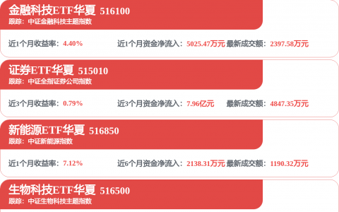 今日医药生物行业跌幅最大