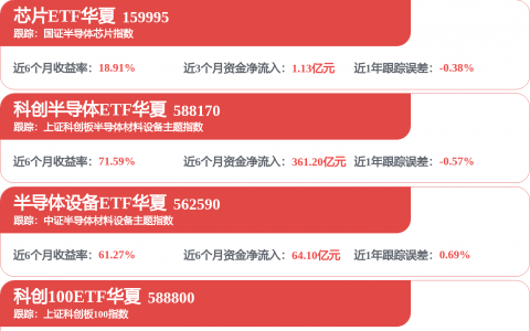 近二百家上市公司接受机构调研 业绩表现成关注重点