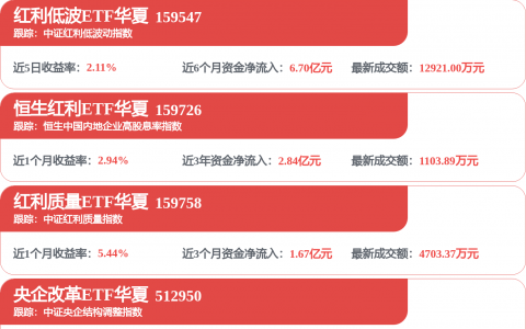 章建平二季度大调仓：退出两只资源股前十大股东，新进中际旭创第九大股东