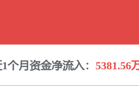 新一轮涨价潮或开启，功率半导体龙头率先涨停，融资客大举买入的概念股曝光