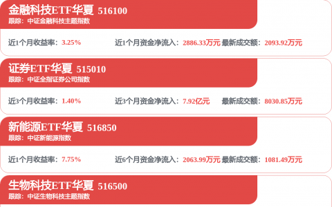 【十大券商一周策略】中线反弹尚未结束！行情将以结构性轮动修复为主