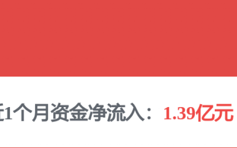 午评：创业板指涨2.63% CPO概念走强