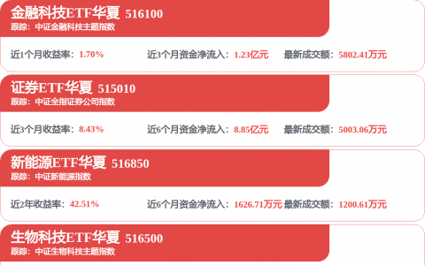 制度体系加速成型 国有经济布局优化和结构调整纵深推进
