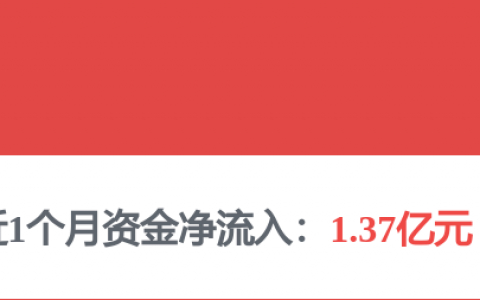 概率超90%！这一警报拉响，A股“黑马板块”迎来爆发窗口